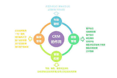 BI和CRM軟件引領中國企業軟件市場的藍海
