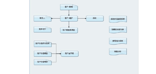 金蝶K3客戶關系管理方案介紹