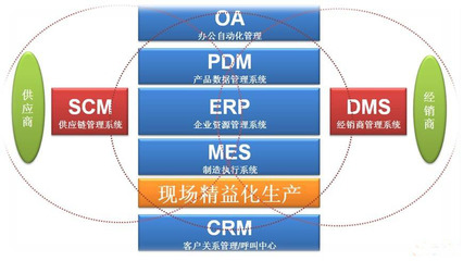 MES提升廣汽乘用車生產管理 - - 工業工程