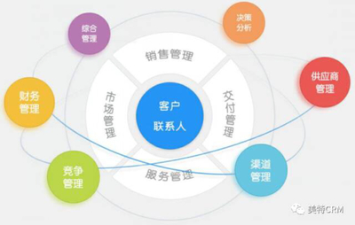 CRM不只是銷售管理2018-01-19小企手 翼網科技