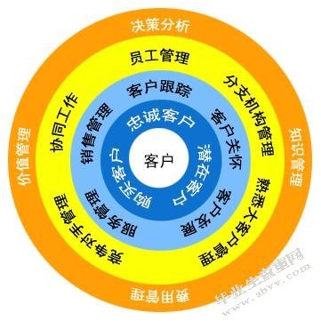 淺析企業客戶關系管理的實施方略