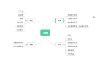項目一:CRM(客戶關系管理系統)--1 - EagleSour - 博客園