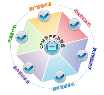 客戶關系管理軟件實施難點之全攻略