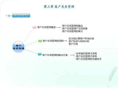 網絡經濟與企業管理串講第三章PPT