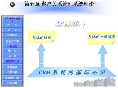 客戶關系管理系統理論