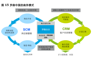 慎點!這是一份超長長長的報告,便利店行業還能在風口上站多久?