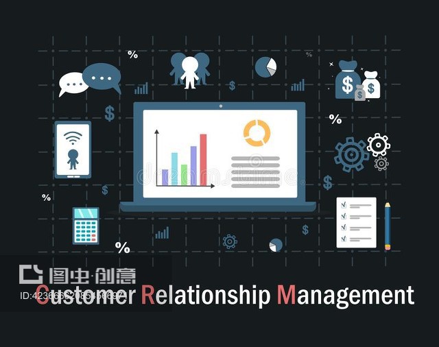 客戶關系管理Customer Relationship Management
