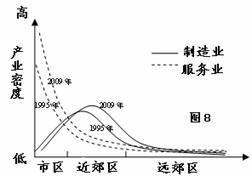 果蔬宅配是客戶(hù)通過(guò)電子商務(wù)平臺(tái).訂購(gòu)水果.蔬菜類(lèi)農(nóng)產(chǎn)品.并在指定時(shí)間.指定地點(diǎn)獲得相關(guān)物品的服務(wù).讀 某果蔬宅配公司組織結(jié)構(gòu)及流程示意圖 .完成29 30題. 29