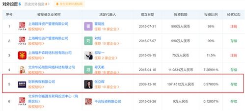 基金圈刷屏 王亞偉旗下私募 千合投資 注銷(xiāo) 發(fā)生了什么