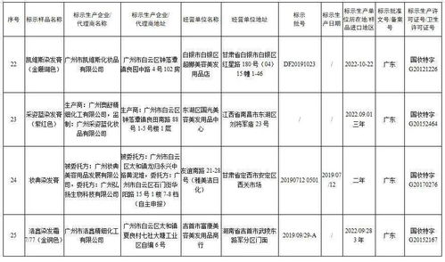 這些假冒化妝品停售 有你買(mǎi)過(guò)的嗎