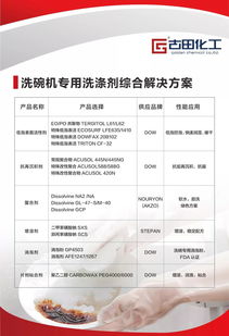 2019中國(guó)國(guó)際日化產(chǎn)品原料展在南京開(kāi)展