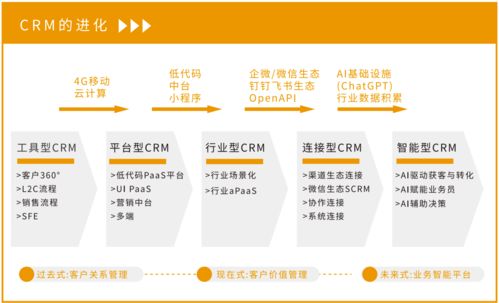什么是crm系統(tǒng) 客戶關系管理 紛享銷客crm