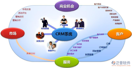 那些你不知道的crm客戶關系管理系統(tǒng)特點