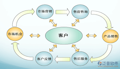 醫(yī)藥crm客戶關系管理系統(tǒng)哪家比較好呢?