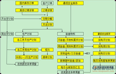 哪個工廠倉庫管理軟件好?
