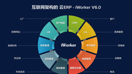 iWorker云ERP成功入圍廣東省工業云
