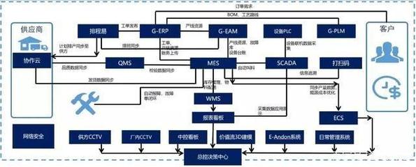 探美的數字工廠:讓工業互聯網“飛”一會