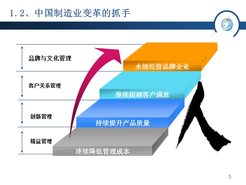 精益生產_精益生產概論及管理工具的應用