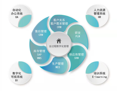 艾為攜手釘釘打造數字化造芯之旅