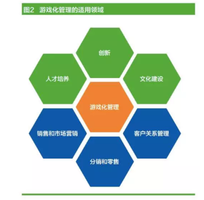 年輕團(tuán)隊(duì)太難帶?“游戲化管理”療效好、見效快