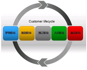 酒店如何成為“目的地英雄”?