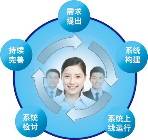 西藏客戶關(guān)系管理