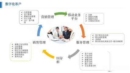 47頁P(yáng)PT深入學(xué)習(xí)化工行業(yè)新一代智能工廠方案