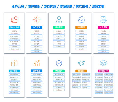 西藏客戶關(guān)系管理