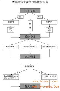 油墨涂料進(jìn)口 油墨涂料香港中轉(zhuǎn)包稅進(jìn)口貨運(yùn)代理,油墨涂料進(jìn)口 油墨涂料香港中轉(zhuǎn)包稅進(jìn)口貨運(yùn)代理生產(chǎn)廠家,油墨涂料進(jìn)口 油墨涂料香港中轉(zhuǎn)包稅進(jìn)口貨運(yùn)代理價(jià)格