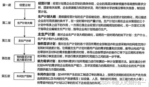 系統(tǒng)分析師之信息化技術(shù) 十一