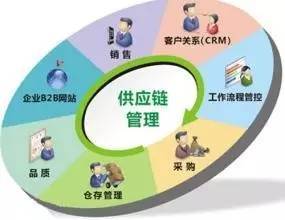 大宗的供應(yīng)鏈金融想做好,根基必須牢固