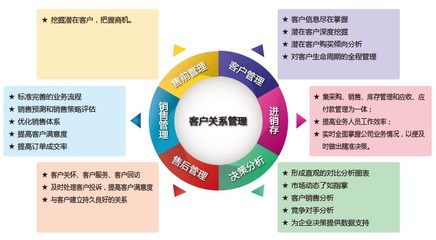 鵬為E4功能詳細(xì)|CRM產(chǎn)品功能_國(guó)內(nèi)CRM客戶關(guān)系管理軟件領(lǐng)先品牌!