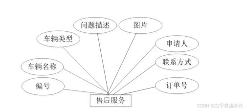 基于python的客戶關系管理系統的設計與實現