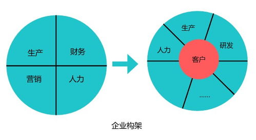 你的企業需要客戶關系管理嗎