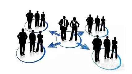 銷售員怎樣開發客戶