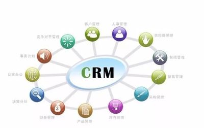 解密保證CRM成功實施的"1+5循環"規則