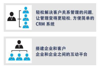 用一片成名移動客戶管理軟件為企業開發客源