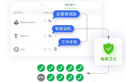 奇點智能 客戶關系管理系統