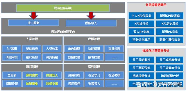 客服外包公司,如何建立最佳客戶關系管理策略