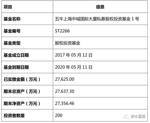 st巖石關聯企業海銀財富旗下產品暴雷 投資人圍堵公司總部