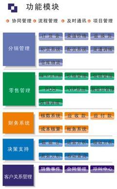 麗晶產品:ERP - 暢享網 - 全球華文領域“管理+IT”第一門戶