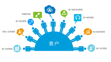 CRM客戶關系管理系統對客戶數據挖掘的重要作用