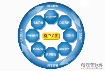 有沒有關于客戶信息資料整理的系統