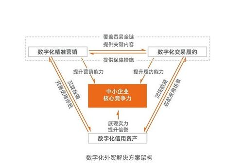 適合中小企業的crm客戶關系管理系統
