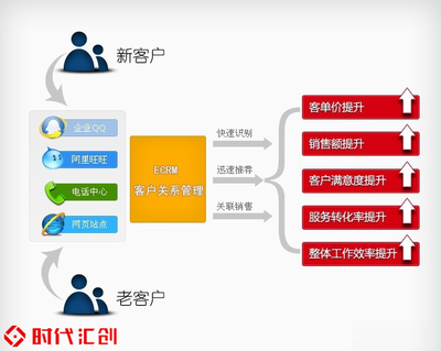 企業網站建設的客戶想通過網站獲取哪些信息?