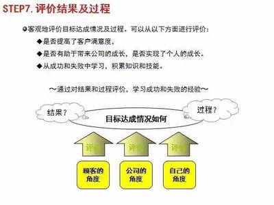 【工廠管理】工廠解決問題的八個步驟