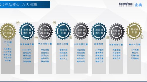 企業客戶關系管理crm怎么選