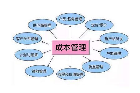 工廠企業成本管理控制的四大要點_網易訂閱