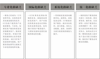 南方略項目案例 工業品客戶管理戰略助力cct赤灣碼頭集團,構建創新客戶關系管理