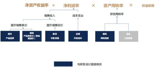 設計階段的結構成本控制